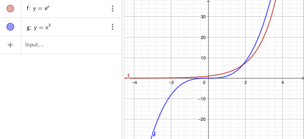 exponential vs polynomial curves diverging on graph